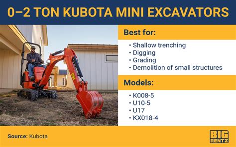 1986 kubota mini excavator|kubota mini excavator size chart.